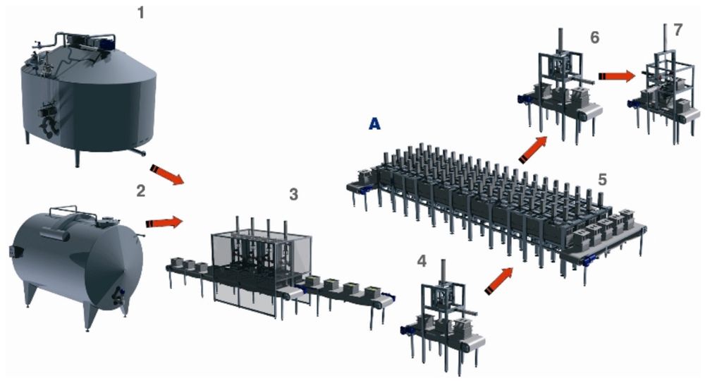 Автоматизированная линия для непрерывного производства пластовых сыров (Голландский, Пошехонский, Гауда, Эмменталь) для крупных предприятий